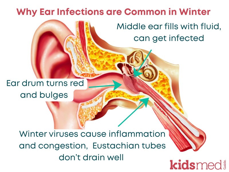 Ear Infection Care and Medication Best Practices in Cooler Weather